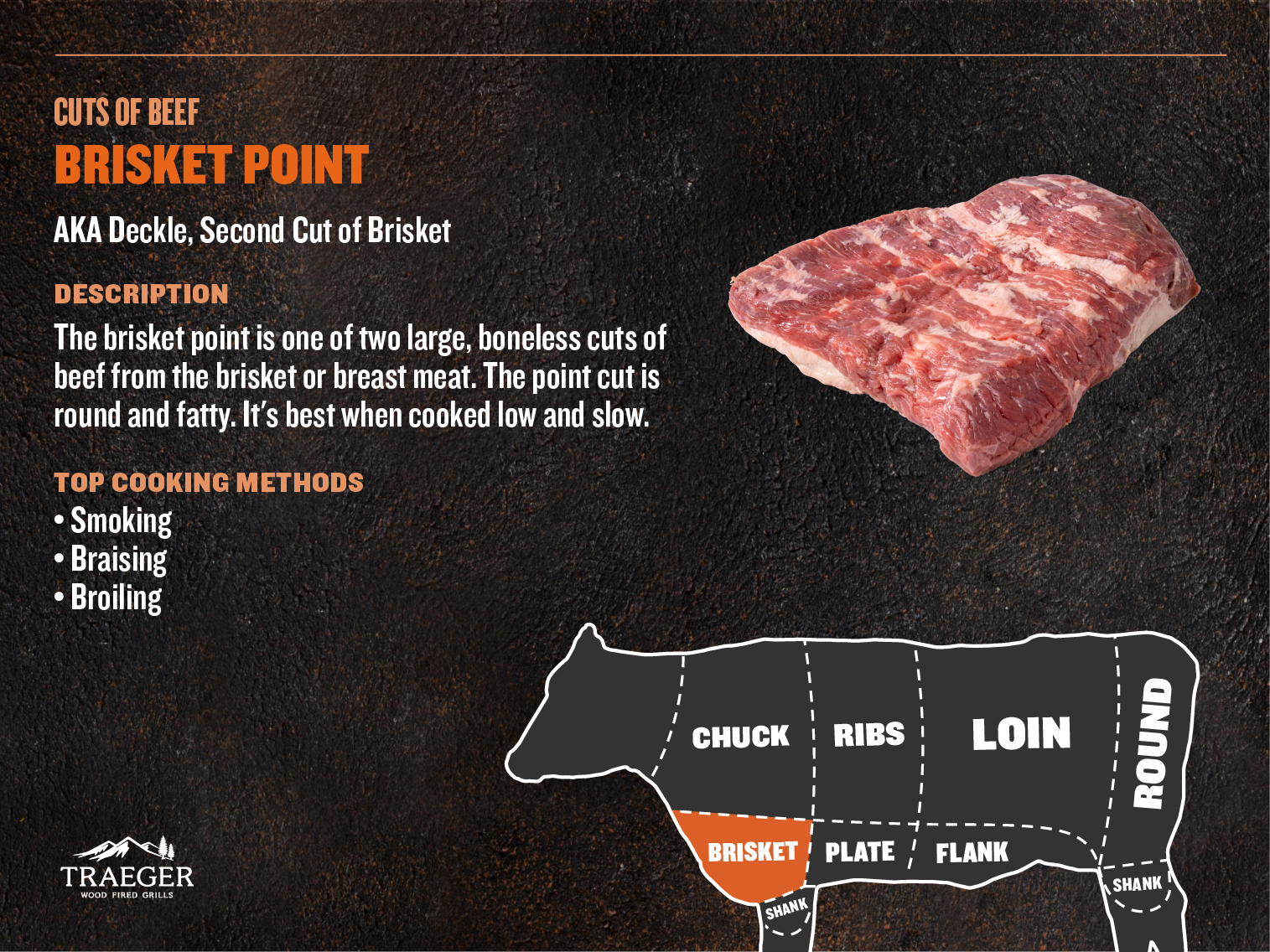 Brisket Point Traeger Grills